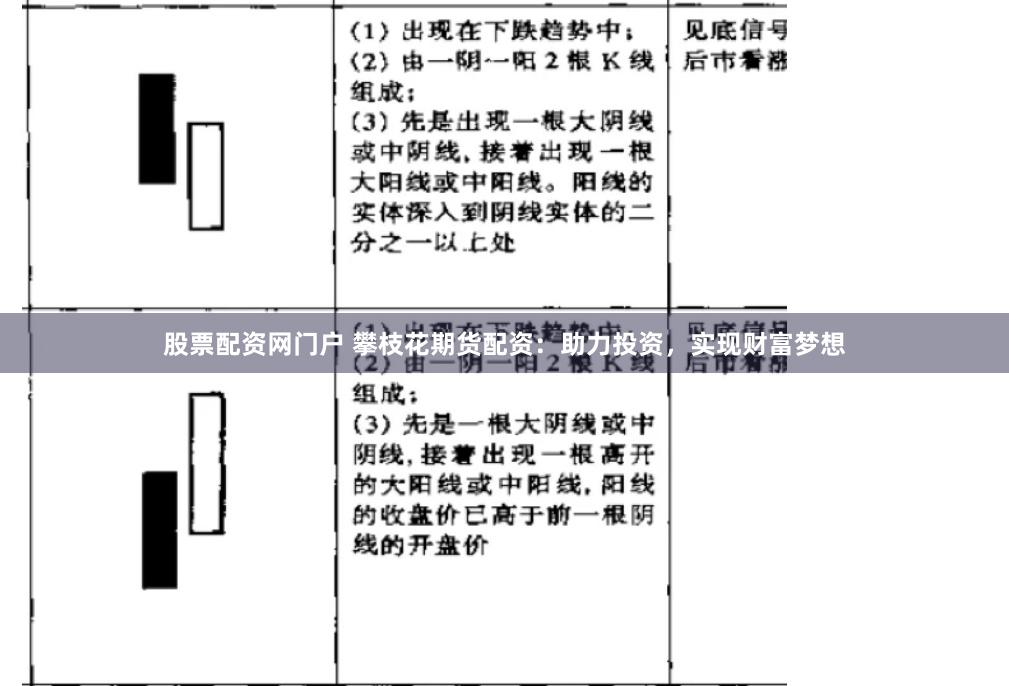 股票配资网门户 攀枝花期货配资：助力投资，实现财富梦想