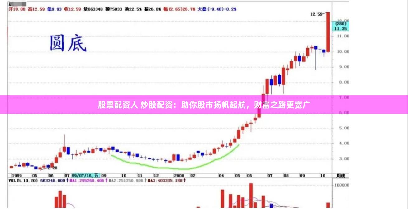 股票配资人 炒股配资：助你股市扬帆起航，财富之路更宽广